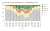 CryptoBalanceBot