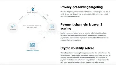 Adex.network photo