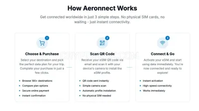 Aeronnect photo