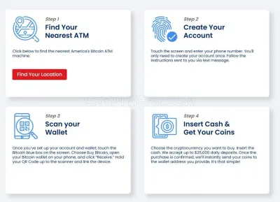 America's Bitcoin ATM photo