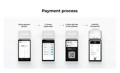 AmmerPay photo