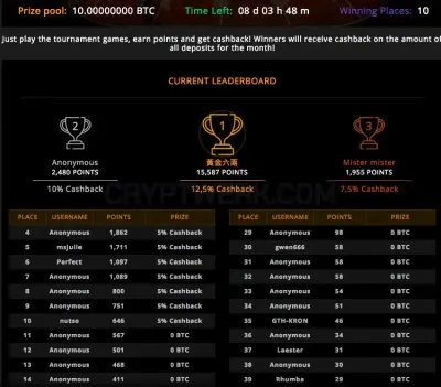 Anonymous Casino photo