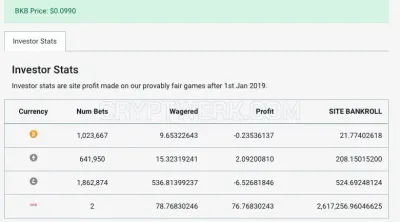 BetKing.io photo