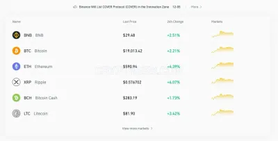 Binance photo