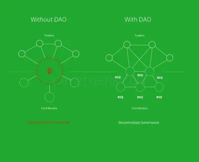 Bisq.network photo