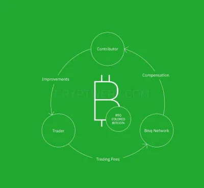 Bisq.network photo
