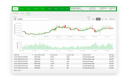 Bisq.network photo