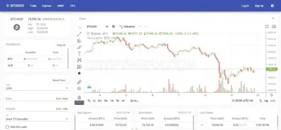 Bitaroo photo
