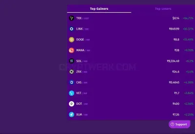 Bitbns photo