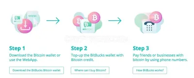 BitBucks photo