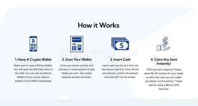 Bitcoin ATM Services photo