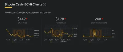 Bitcoin.com photo