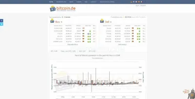 bitcoin.de photo