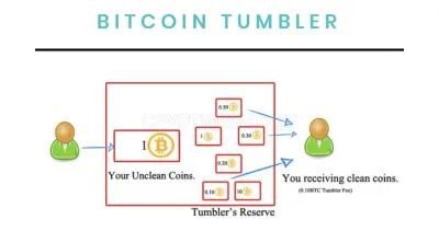 bitcoin-laundry.be photo