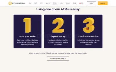 Bitcoin Well ATMs photo