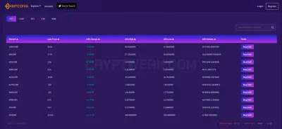 Bitcoiva photo