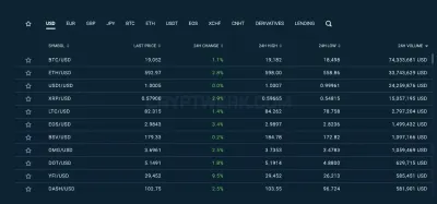 Bitfinex photo