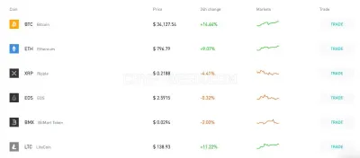Bitmart.com photo