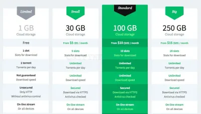 Bitport.io photo