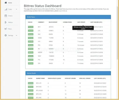 Bittrex photo