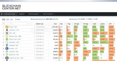 blockchaincenter photo