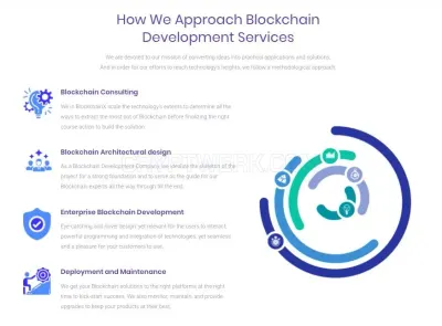 BlockchainX photo