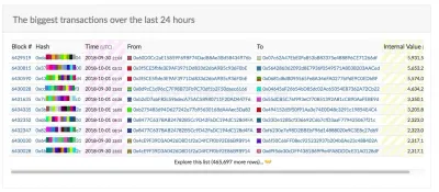 Blockchair.com photo