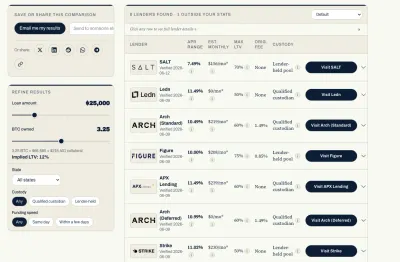 Borrow on Bitcoin photo