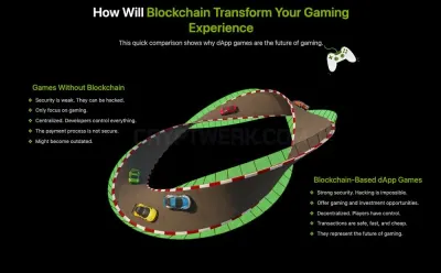 Web3 Game Development Company | Breedcoins photo