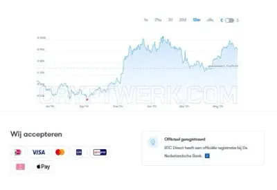 BTCDIRECT photo