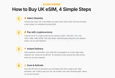 Buy UK eSIM photo