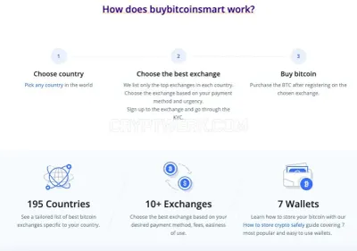 buybitcoinsmart photo