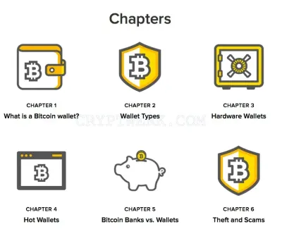 BuyBitcoinWorldwide photo