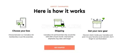 Cannabox photo