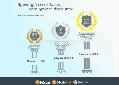 Cardbazaar.io photo