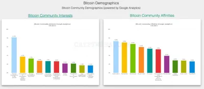 Coin.dance photo