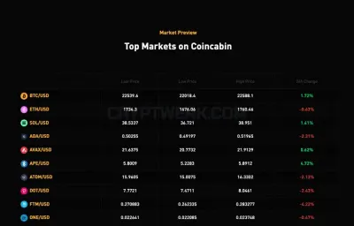 Coincabin photo