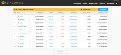 Coincentral.com photo