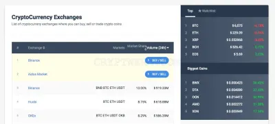 CoinCodex photo
