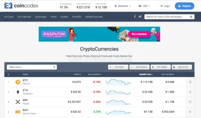 CoinCodex photo