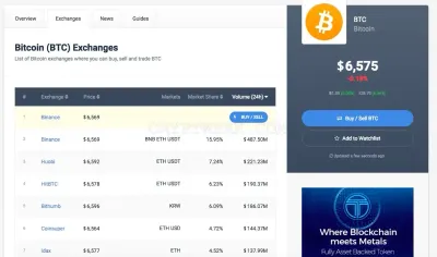 CoinCodex photo