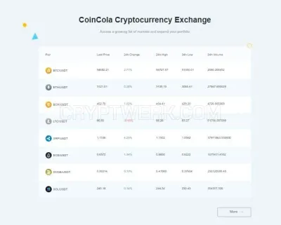 CoinCola photo