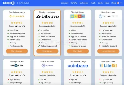 Coincompare photo