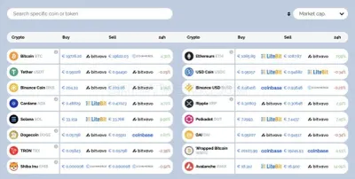 Coincompare photo