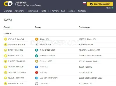 COINDROP photo