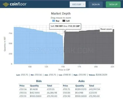 Coincorner photo