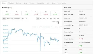CoinGecko.com photo