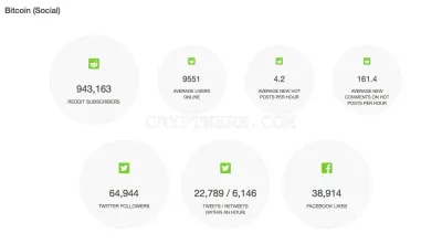 CoinGecko.com photo