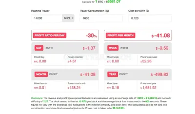 CoinGecko.com photo