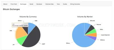 CoinGecko.com photo